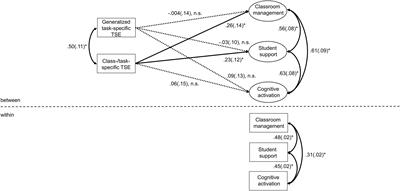 Different Levels of Context-Specificity of Teacher Self-Efficacy and Their Relations With Teaching Quality